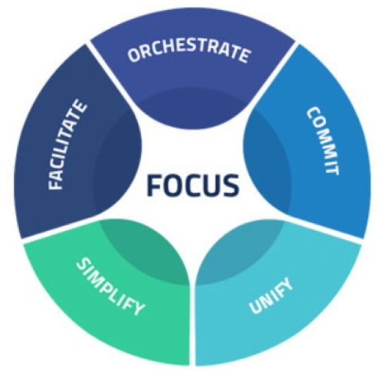 methodology